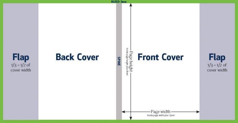 Dust Jacket – Set-up Guide – Wakefields Digital